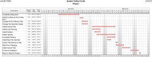 Commercial Construction Project Timeline